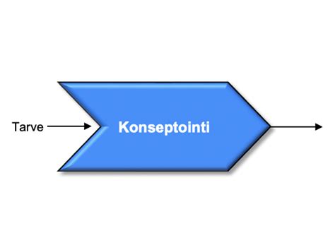 Operatiivisen toiminnan kehittäminen ja konseptointi