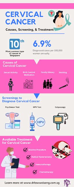 CERVICAL CANCER: Causes, Screening, and Treatments - Paperblog