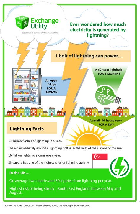 Lightning Voltage at Sharlene Burcham blog