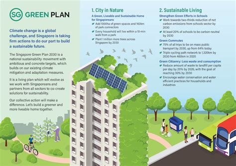 Singapore unveils sustainable Green Plan 2030 | blooloop