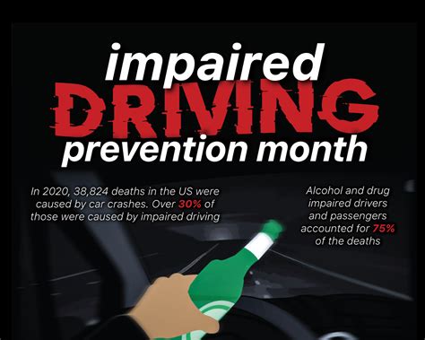 National Impaired Driving Month Fusion By Onemaize Media