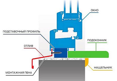 Установка пластикового окна своими руками - от начала до конца!