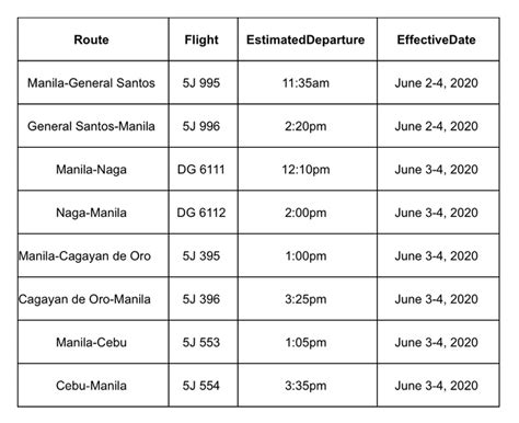 CEBU PACIFIC AIR Updated List Of Operational Flights For June 2020