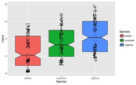 Ggplot In R Tutorial Data Visualization With Ggplot Data Images And