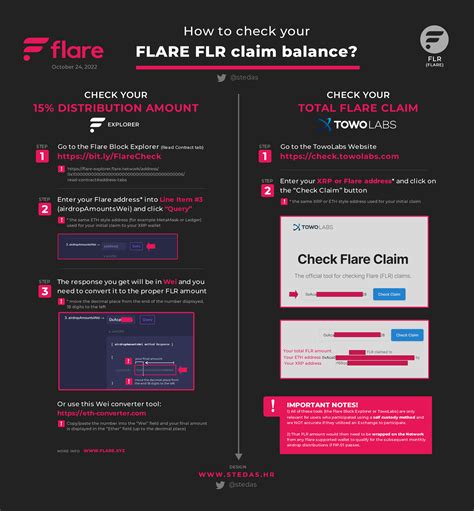 Flare Everything You Need To Know About The Flare Network