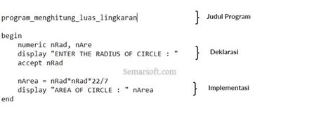 Algoritma Dapat Dibuat Dalam Berbagai Bentuk Semarsoft