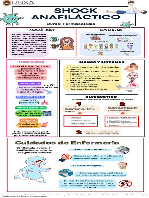 Shock Anafilactico | PDF | Alergia | Causas de la muerte