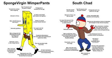 Virgin SpongeBob SquarePants Vs Chad South Park Virgin Vs Chad