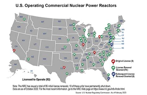 Reactor License Renewal