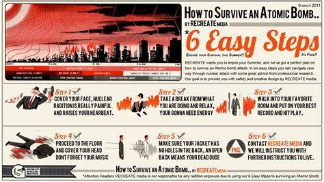 How To Survive Nuclear War: A Comprehensive Guide - IHSANPEDIA