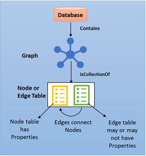 Graph Data Processing With Sql Server And Azure Sql Database Hot Sex