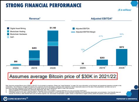 Core Scientific Stock How Corz Became The King Of Bitcoin Seeking Alpha