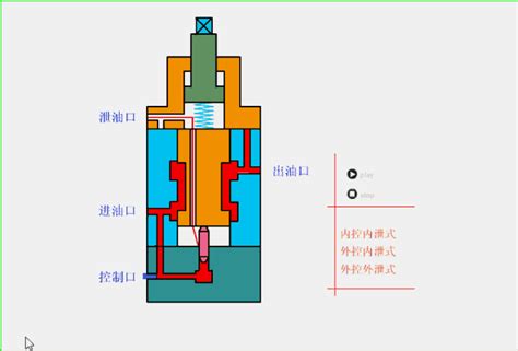 液压系统和阀的动画液压原理一目了然