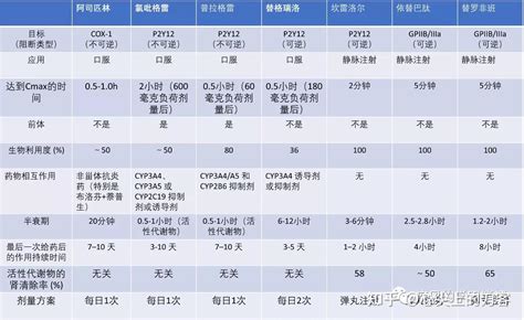 2022 Esc 非心脏手术患者心血管评估和管理指南—一般风险降低策略 知乎