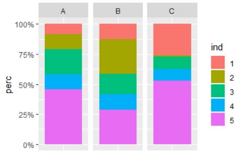 Stacked Bar Chart Labels Ggplot Free Table Bar Chart Images