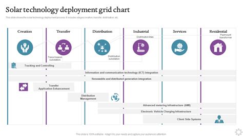 Top 10 Deployment Chart Template With Examples And Samples