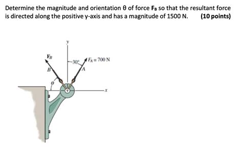 Solved Determine The Magnitude And Orientation Of Force Fb Chegg