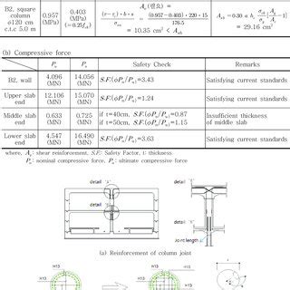 Pdf Seismic Design Of Underground Reinforced Concrete Structure