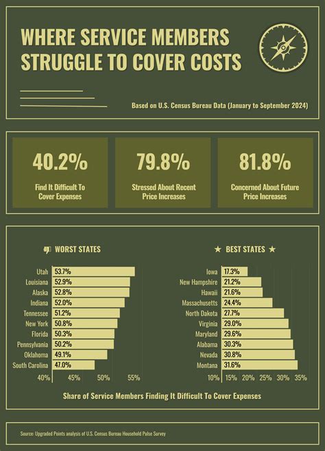 Rising Costs Hit Military Families Hard: Here’s How You Can Help | 94.5 TMB