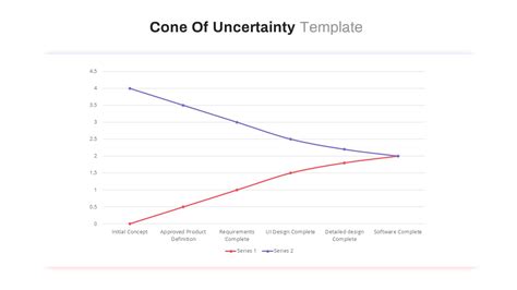 Cone Of Uncertainty PowerPoint Template - SlideBazaar