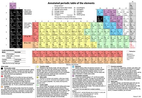 Periodic Table Notes Pdf Answer Key Athens Mutual Student Corner