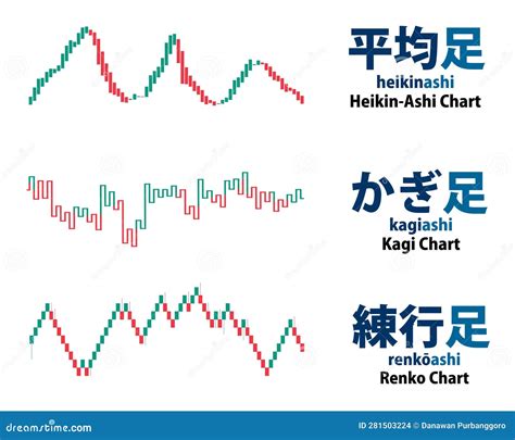 Types of Japanese chart stock illustration. Illustration of finance
