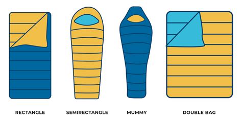 How To Choose A Sleeping Bag I Camping World Blog