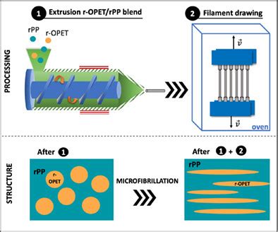 Polymer Engineering & Science: Vol 63, No 6 