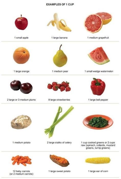 1 Cup Of Fruit Chart Healthy And Fit Pinterest Fruits And