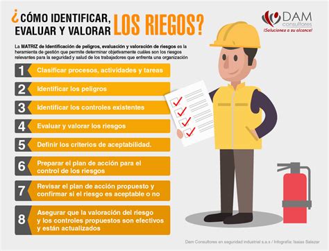 Identificaci N De Peligros Evaluaci N Y Valoraci N De Riesgos Absp