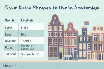 How To Say Please And Thank You In Dutch