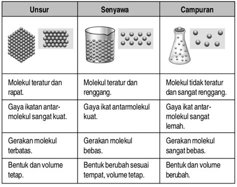 Gambar Benda Padat Cair Gas 55 Koleksi Gambar