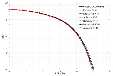 Ofdm Algorithm Matlab 4