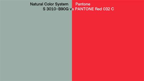 Natural Color System S B G Vs Pantone Red C Side By Side