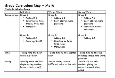 Math Curriculum Maps The Autism Helper