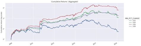 Intraday Momentum with Leveraged ETFs