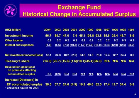 PPT - 2004 Exchange Fund Results PowerPoint Presentation, free download