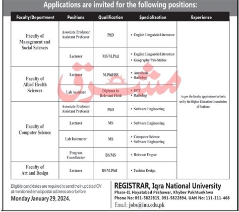 Iqra National University Peshawar Announces Faculty Jobs