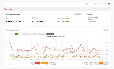 Ingenious Partner Marketing Platform | Reviews, Pricing & Demos