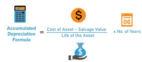 How Are Accumulated Depreciation And Depreciation Expense Related