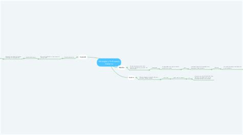 Ideolog As Y Pol Ticas De Gobierno Mindmeister Mapa Mental