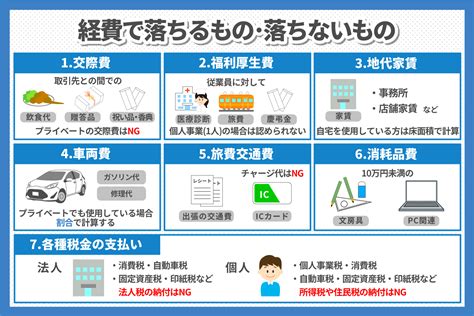 経費とは？経費で落とせるもの落とせないものを注意点と共に解説！ 請求abc