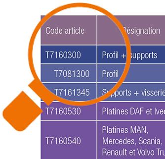 Nouvelle Codification Des Produits Traxion