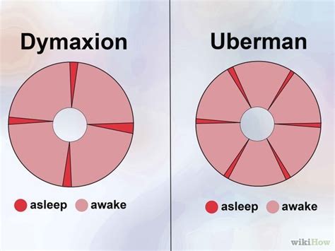 How to Adopt a Polyphasic Sleep Schedule via wikiHow.com How To Sleep Less, Sleep Schedule ...