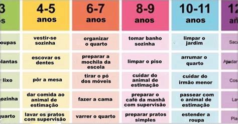 Até Qual Idade É Considerado Criança - Que tarefas caseiras deve fazer uma criança de acordo com a sua idade ...