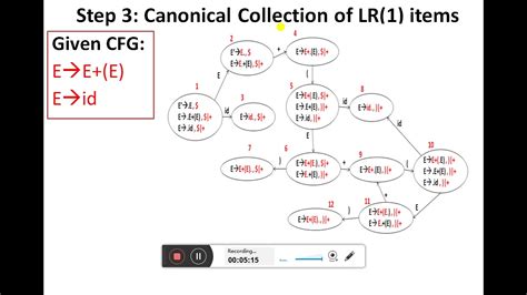 WeeK 11 CLR 1 Parser Part 6 YouTube