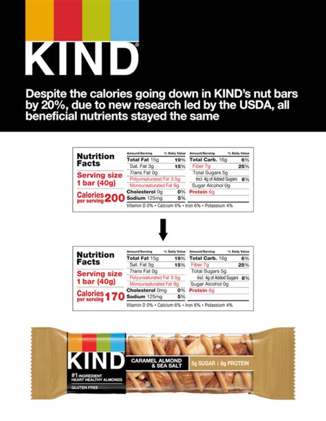 Surprising calorie counts found at Culver's cottage grove rd this month 20