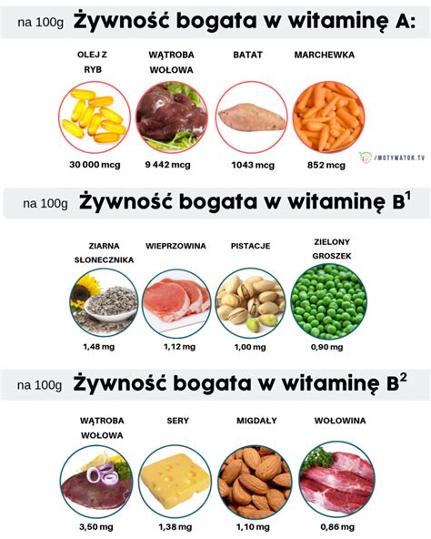 Wp Yw Witamin Na Organizm Cz Owieka Procesy Metaboliczne I