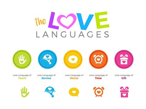 Do You Know About The 5 Love Languages Lewis Center Mom