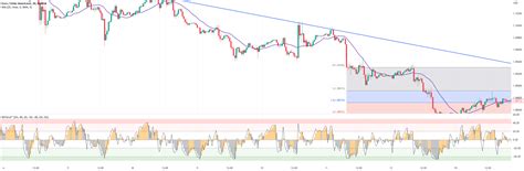 Viola O E Confirma O Saiba A Hora Certa De Entrar Para Oanda Eurusd